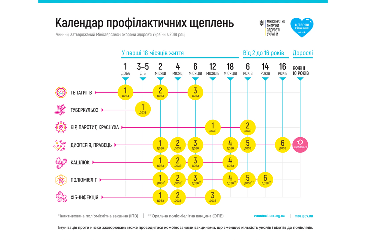 Лікарі